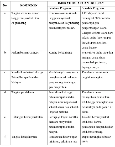 Tabel 1. Target dan luaran program 