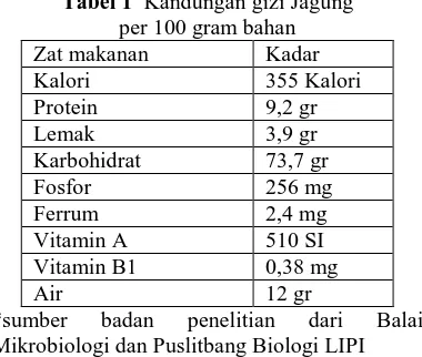 Tabel 2. Kandungan gizi nata  per 100 gr bahan 