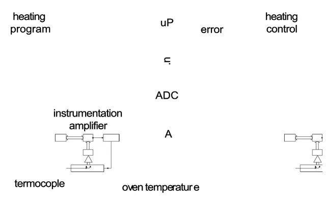 gambar 1.1 Closed-loop one-way DASgambar 1.1 Closed-loop one-way DAS