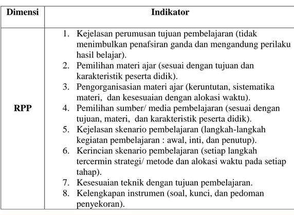 Tabel 3.7  Indikator Rencana  Pelaksanaan pembelajaran (RPP) 
