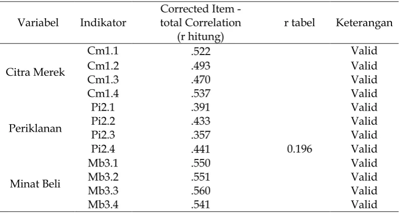 Tabel 4 