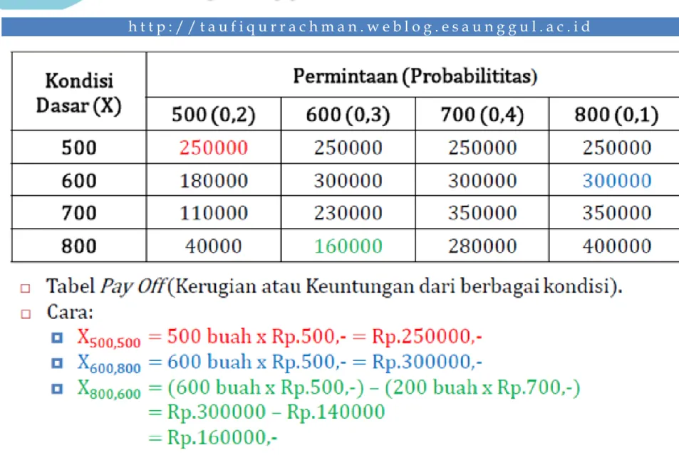 Tabel Pay Off  Kasus 
