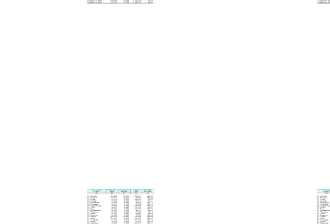 Tabel 2.1. Jumlah Pendud uk, sex r atio dan jenis k elamin per-kecamatan Kabupaten Sidoarjo  tahun 2010