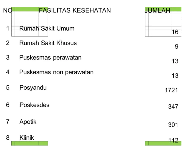 Tabel 2. 2 Jumlah Pelayanan Kesehatan Masyarakat di Kabupaten Sidoarjo (2011)