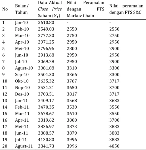 Gambar 4. Tampilan Program saat Dijalankan 