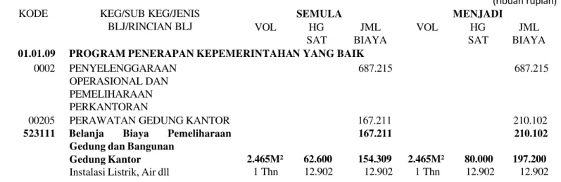 Tabel III.1