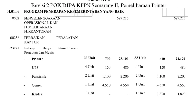 Tabel III.3