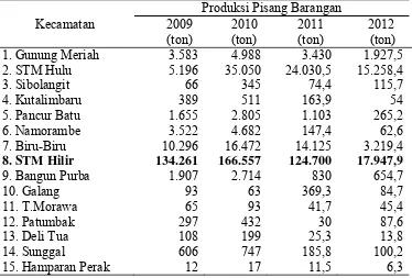 Tabel 2. Produksi Pisang Barangan Menurut Kecamatan di Kabupaten Deli                  Serdang Tahun 2009-2012 
