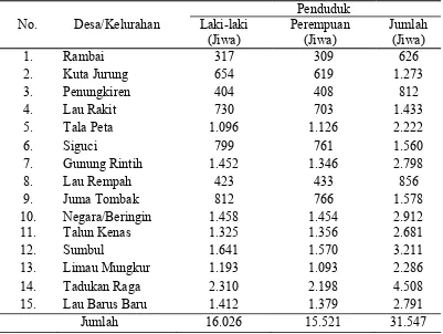 Tabel 4. Distribusi Penduduk Menurut Kelompok Umur  di Kecamatan STM                Hilir  Tahun 2012 