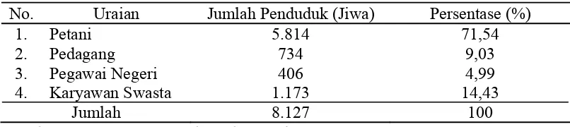 Tabel 5. Komposisi Penduduk Menurut Agama di Kecamatan STM Hilir               Tahun 2012 