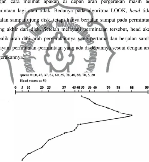 Gambar 2.4 Algoritma Penjadwalan LOOK  (Silberschatz, 2002 hal 497) 
