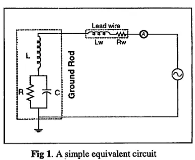 Fig 1. A simple equivalent circuit zyxwvutsrqponmlkjihgfedcbaZYXWVUTSRQPONMLKJIHGFEDCBA