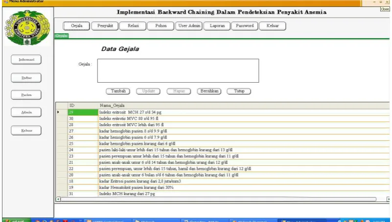Gambar 4.2 Tampilan Form Login Admin 
