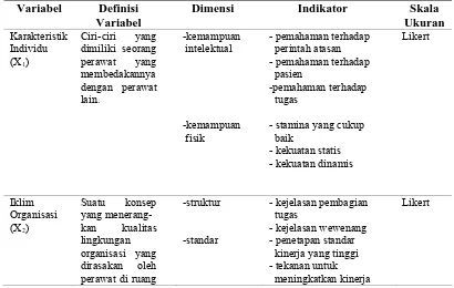 Tabel 3.3. Operasionalisasi Variabel  