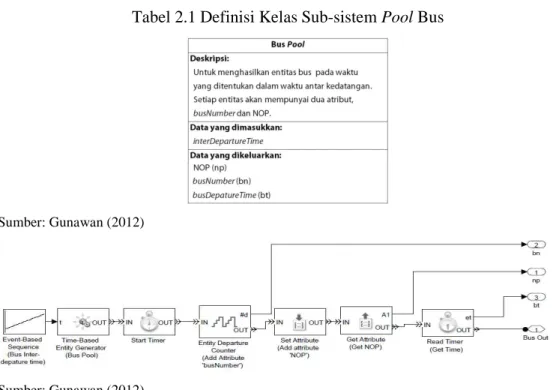 Tabel 2.1 Definisi Kelas Sub-sistem Pool Bus 