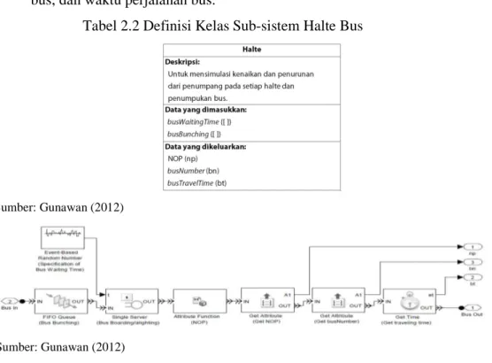 Tabel 2.2 Definisi Kelas Sub-sistem Halte Bus 