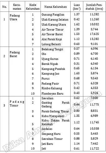 Tabel 4.1 Jumlah Penduduk dan Luas Kecamatan di Kota Padang