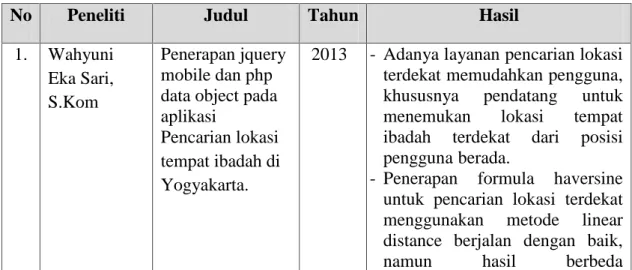 Tabel I.1 Keaslian Penelitian