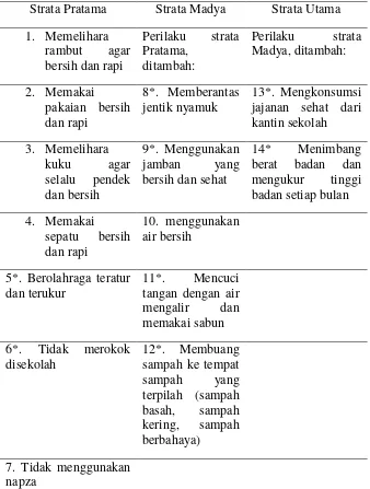 Tabel 2.1 Indikator PHBS Sekolah Berdasarkan Strata Pelaksanaannya Menurut Dinas Kesehatan Provinsi Jawa Barat5 