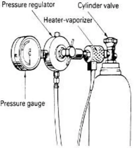 Gambar 10.regulator gas pelindung  5.  Pipa kontak 