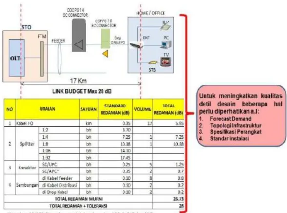 Gambar 4. Contoh Perhitungan Link Budget 