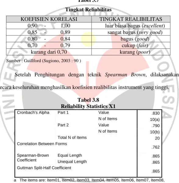 Tabel 3.7   Tingkat Reliabilitas 