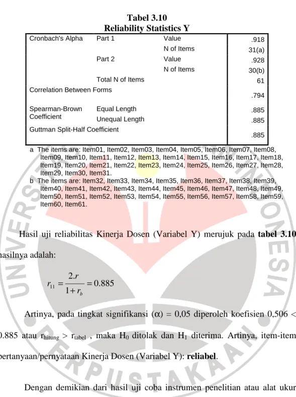 Tabel 3.10  Reliability Statistics Y 