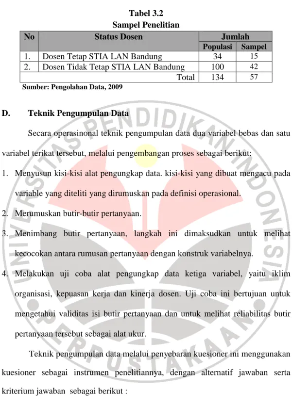 Tabel 3.2  Sampel Penelitian 