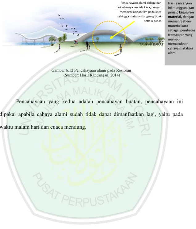 Gambar 6.12 Pencahayaan alami pada Restoran   (Sumber: Hasil Rancangan, 2014) 