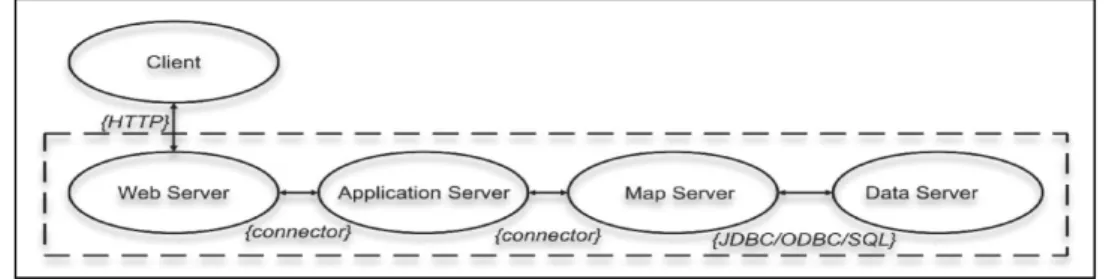 Gambar 1.2 Single-machine Site With A Third-party Reverse Proxy Installed on  A Dedicated Web Server dengan modifikasi penulis 