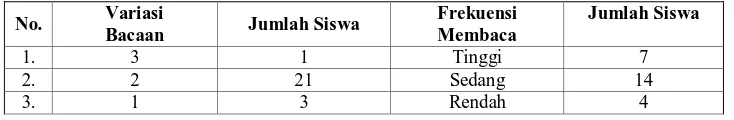 Tabel 4.11 Minat Baca Siswa pada Siklus 2