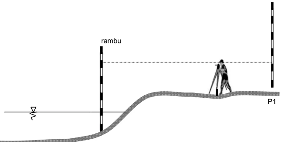 LAPORAN SURVEY TOPOGRAFI.pdf