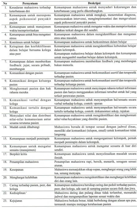 Tabel 1. Daftar Pernyataan Penilaian PB