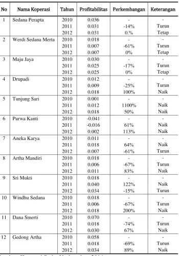 Tabel 1. 