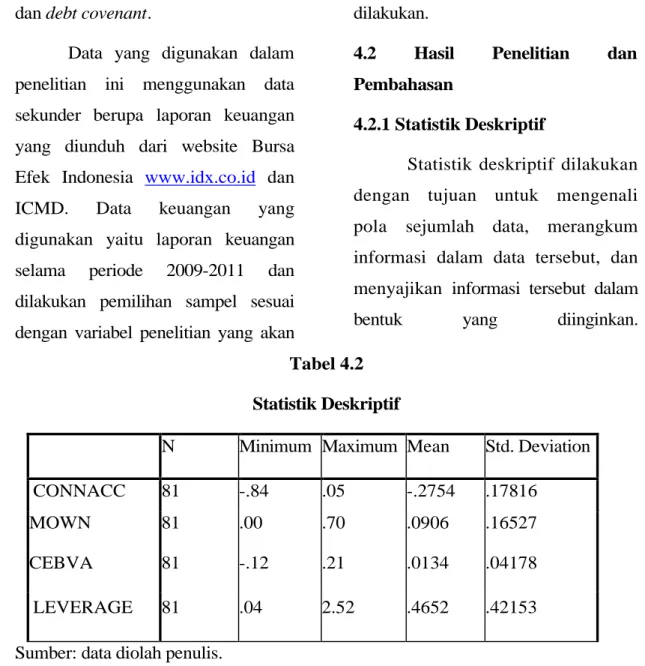 Tabel 4.2 Statistik Deskriptif