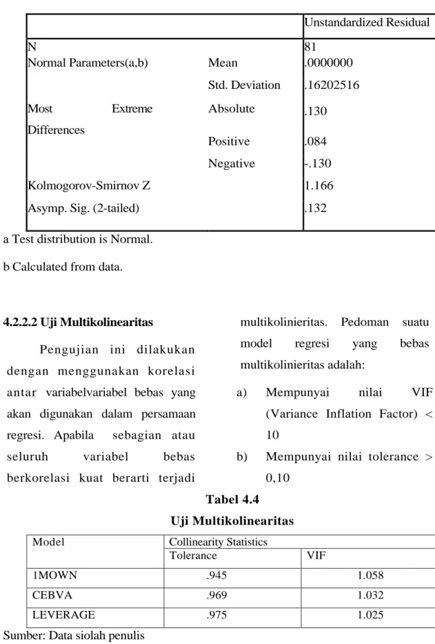 Tabel 4.4 Uji Multikolinearitas Model Collinearity Statistics