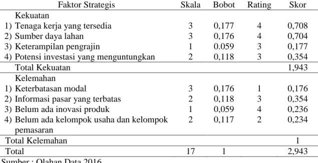 Tabel 2. Matriks Hasil Perhitungan Internal Factor Evaluation (IFE) Usaha Gula Aren  di Desa Rambah Tengah Barat 