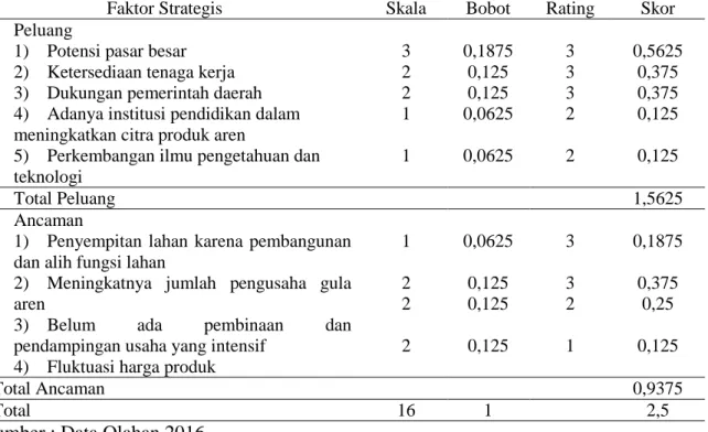 Tabel 3. Matriks hasil perhitungan External Factor Evaluationn (EFE) usaha gula aren  di Desa Rambah Tengah Barat 
