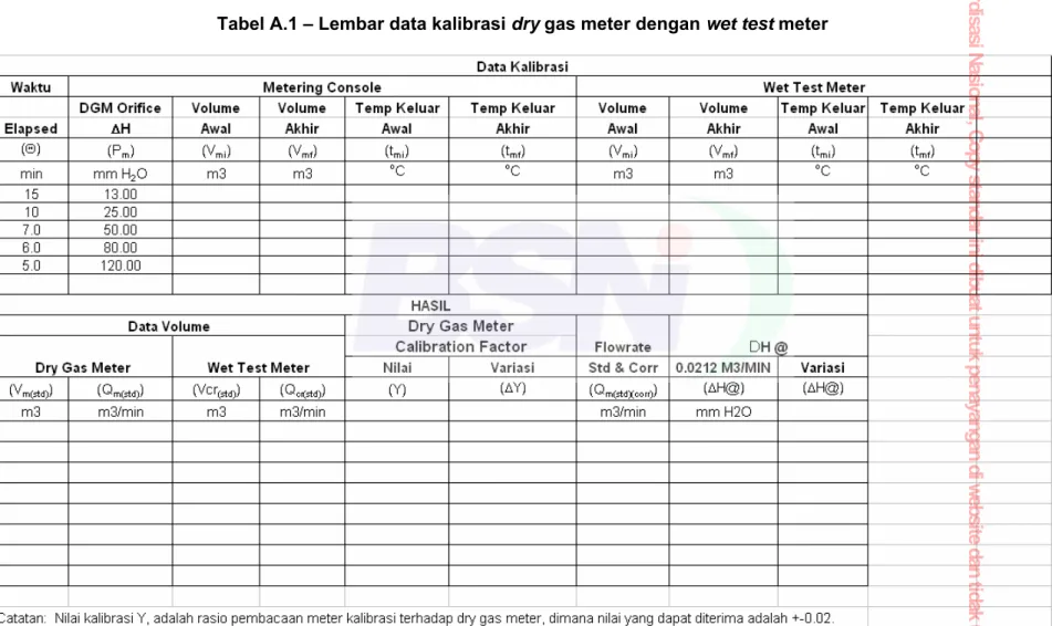 Tabel A.1 – Lembar data kalibrasi dry gas meter dengan wet test meter 