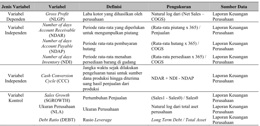 Tabel 1 Operasionalisasi seluruh variabel 
