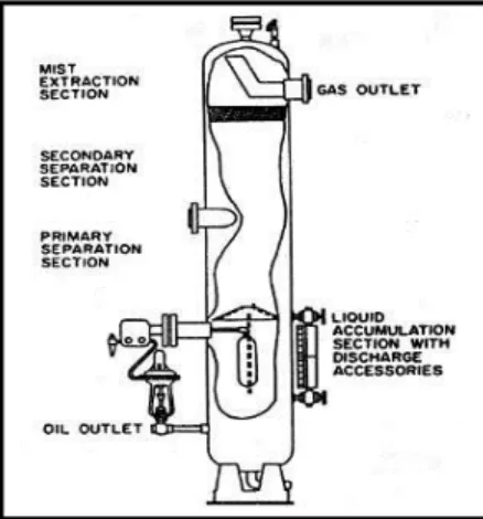 Gambar 3.1. Komponen  Utama Separator 