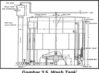 Gambar 3.5. Wash Tank )