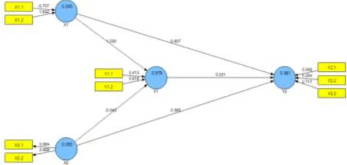 Figure 2  Path Diagram 