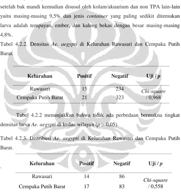 Tabel  4.2.2.  Densitas  Ae.  aegypti  di  Kelurahan  Rawasari  dan  Cempaka  Putih  Barat