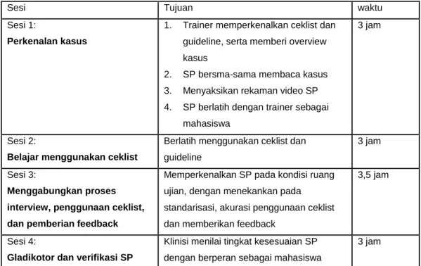 Tabel 1. Kerangka SP Training (Wallace 2007) 