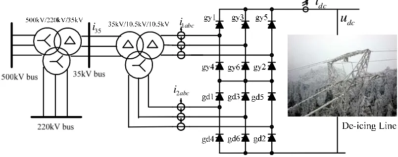 Figure 4. The schematic diagram of ice-melting device for transmission system 
