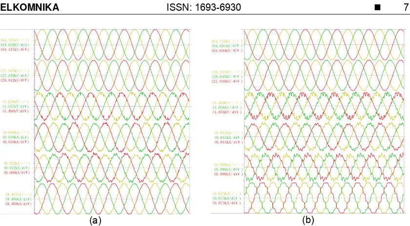 Figure 9. The test trends of harmonic current and voltage with the varying ice-melting current