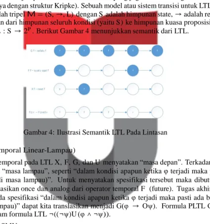Gambar 4: Ilustrasi Semantik LTL Pada Lintasan  2.3    PLTL  (Logika  Temporal Linear-Lampau) 
