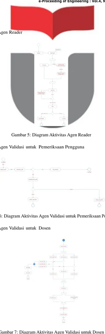 Gambar 5: Diagram Aktivitas Agen Reader 