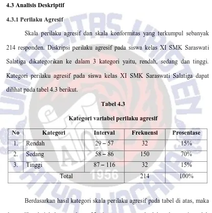 Tabel 4.3 Kategori variabel perilaku agresif 